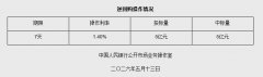 5月13日央行开展5亿元7天期逆回购操作